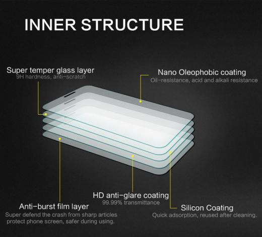 Pellicola per IPHONE 6 in vetro temperato  - proteggi display APPLE